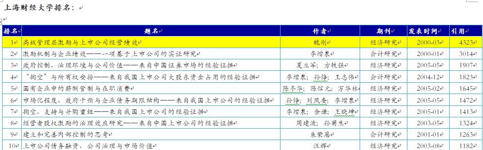 他可能是中國學歷最高“三霸”農民卻回鄉種魏柑